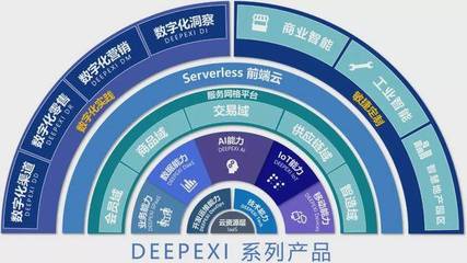 产业数字化浪潮下的滴普科技:需求驱动与技术驱动下的行业弄潮儿